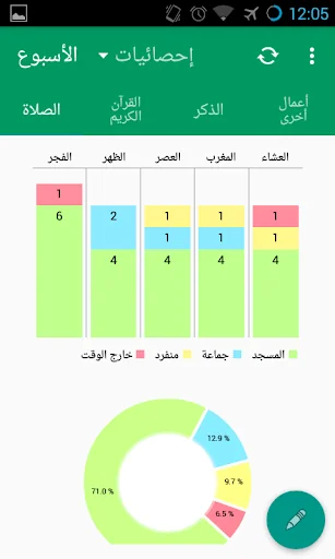 يوم المؤمن وليلته