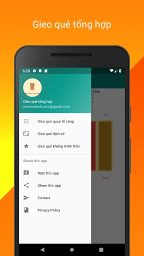 Gieo quẻ tổng hợp