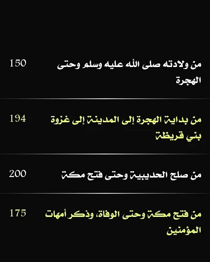سؤال و جواب في السيرة النبوية