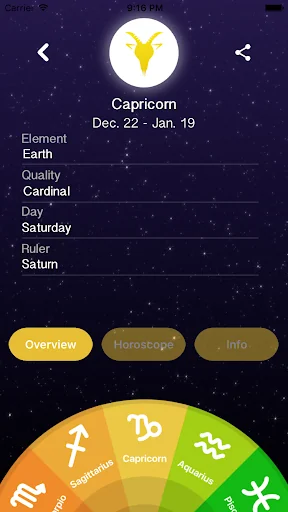 Horoscope - Zodiac Signs