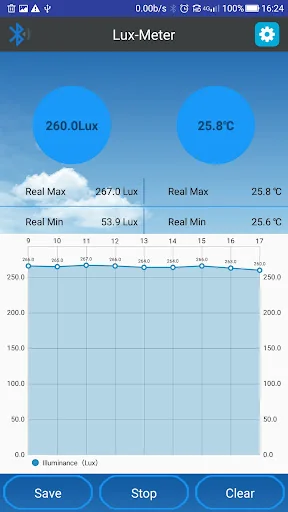 LuxMeter