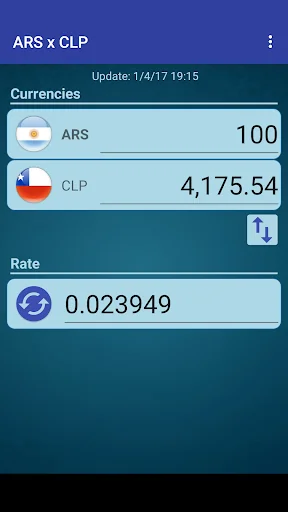 Argentine Peso x Chilean Peso