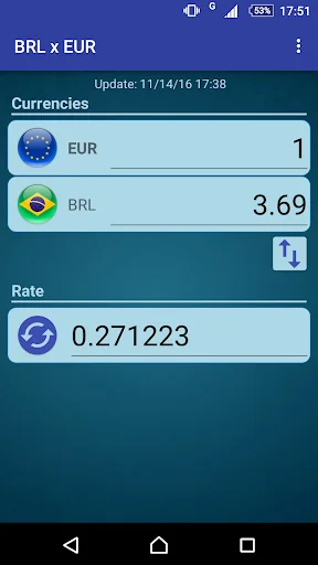 Euro x Brazilian Real