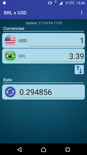 US Dollar x Brazilian Real