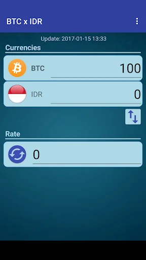 Bitcoin x Indonesian Rupiah