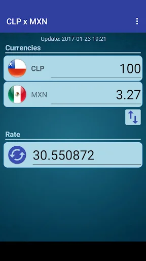 Chile Peso x Mexican Peso