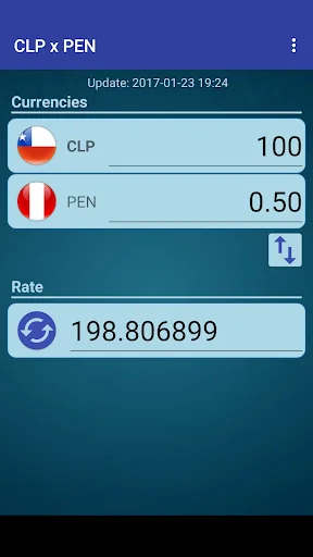 Chile Peso x Peruvian N. Sol