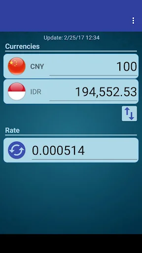 CHN Yuan x Indonesian Rupiah