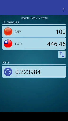 CHN Yuan x New Taiwan Dollar