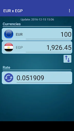 Euro x Egyptian Pound