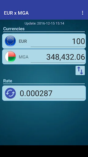 Euro x Malagasy Ariary