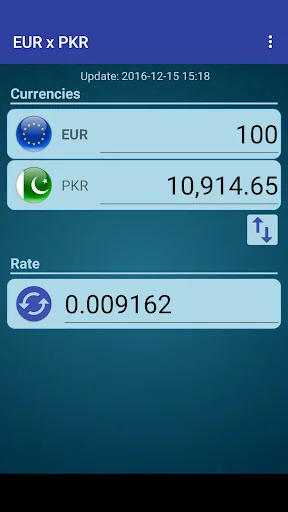 Euro x Pakistan Rupee