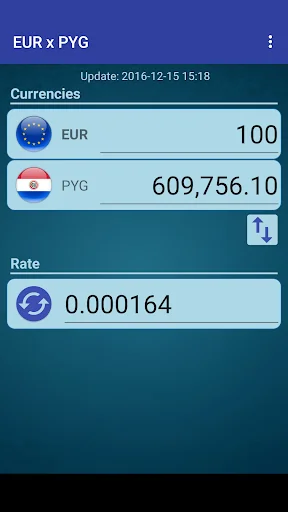 Euro x Paraguayan Guarani