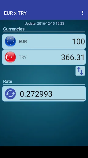 Euro x Turkish Lira