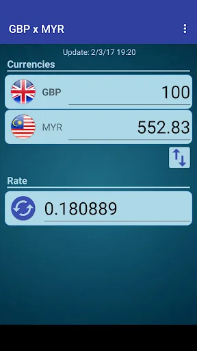 Pound GBP x Malaysian Ringgit