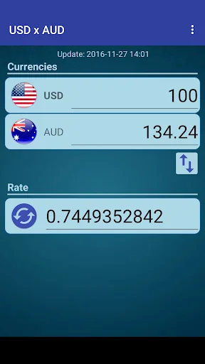 US Dollar to Australian Dollar