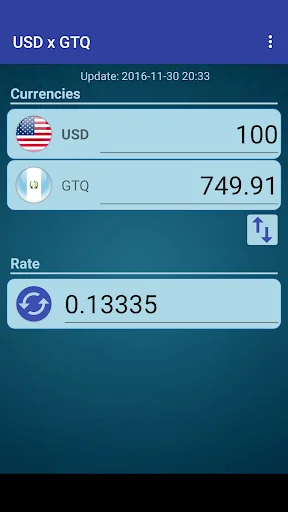 US Dollar x Guatemalan Quetzal