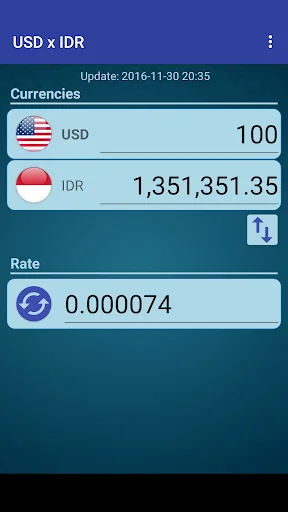 US Dollar to Indonesian Rupiah