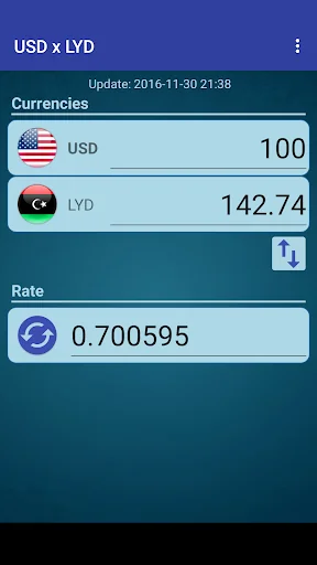 US Dollar to Libyan Dinar