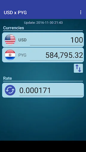 US Dollar x Paraguayan Guarani