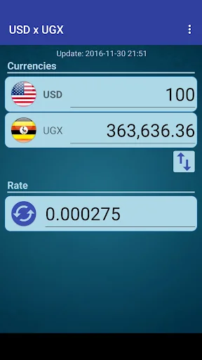 US Dollar to Uganda Shilling