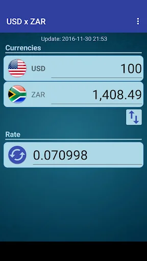 US Dollar x South African Rand