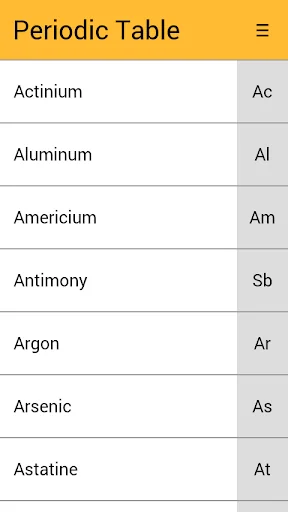 Periodic Table