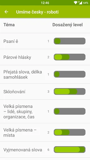 Umíme česky