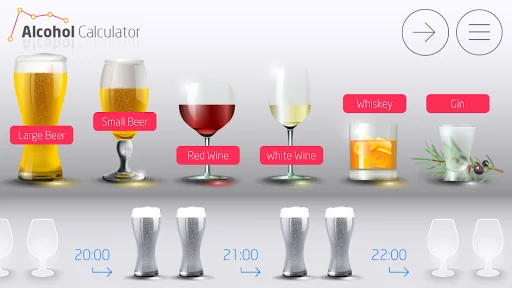 Blood Alcohol Calculator