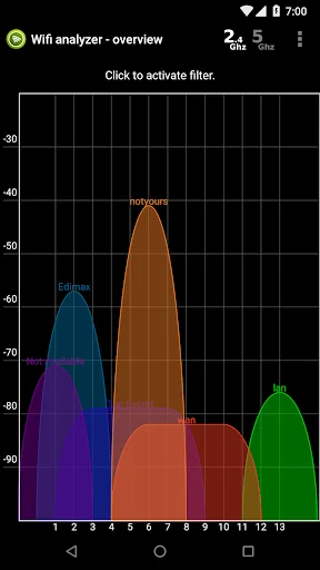 Wifi Analyzer - Network Tools screenshot 4