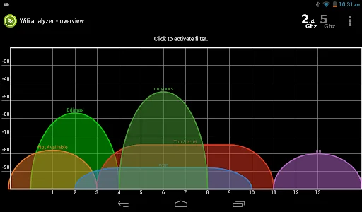 Wifi Analyzer - Network Tools