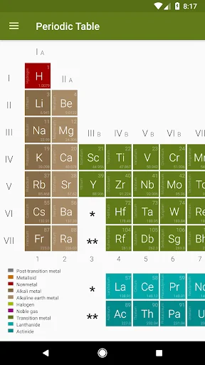 Periodic Table (Chemistry)