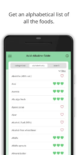Acid-Alkaline-Table screenshot 4