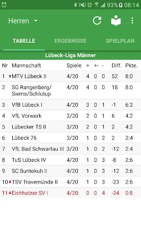 Eichholzer SV Handball