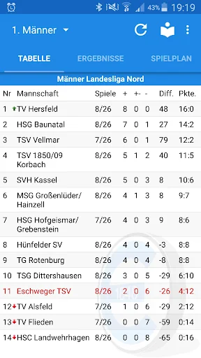 Eschweger TSV Handball