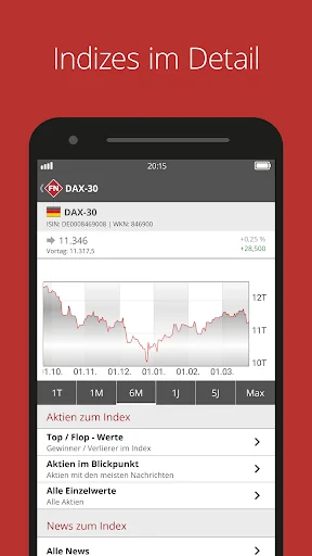FinanzNachrichten - Aktien