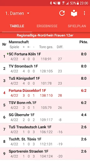 Fortuna Düsseldorf Handball