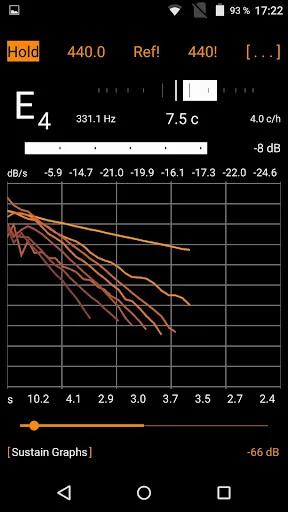Sustain Analyzer