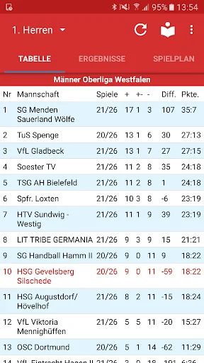 HSG Gevelsberg Silschede