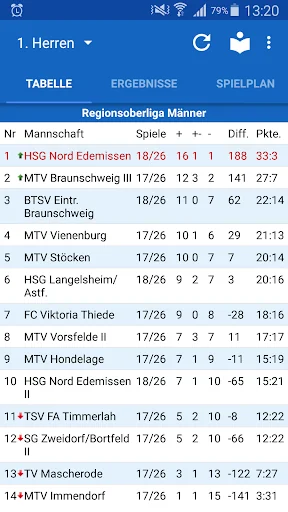 HSG Nord Edemissen