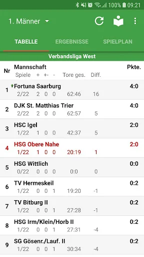 HSG Obere Nahe