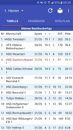 HSG Zwehren/Kassel