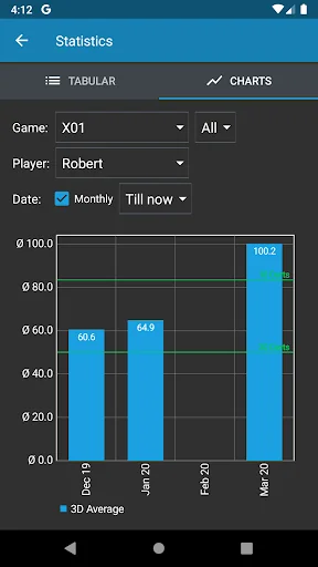 Darts Scorer screenshot 4