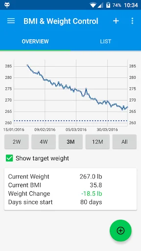 BMI & Weight Control