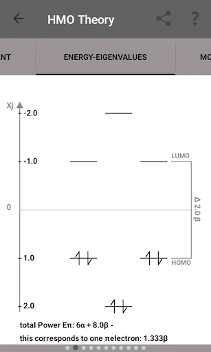 Hueckel Molecular Orbital HMO screenshot 4