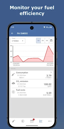 Spritmonitor: Gas,expenses log