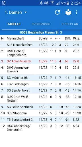 SV Adler Münster