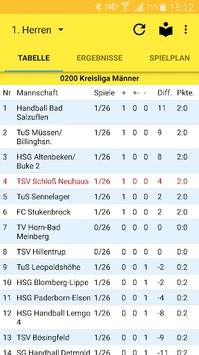 TSV Schloß Neuhaus Handball