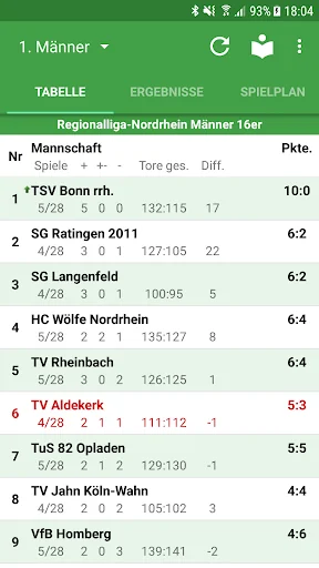 TV Aldekerk Handball