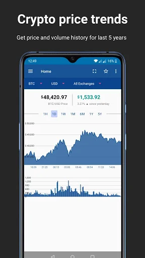 ACrypto Bitcoin Price Tracker